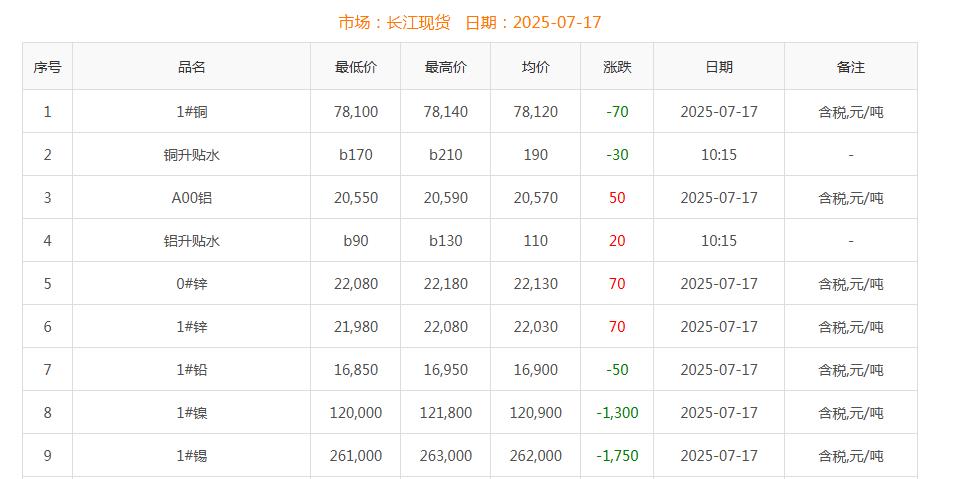 銅價(jià)截圖