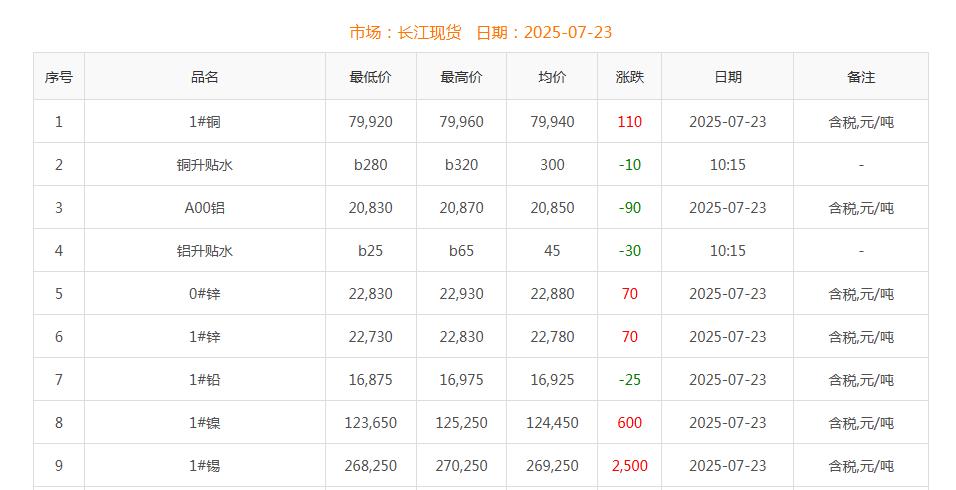 銅價截圖